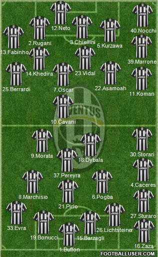 Juventus Formation 2015