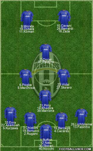 Juventus Formation 2015