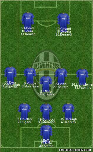 Juventus Formation 2015