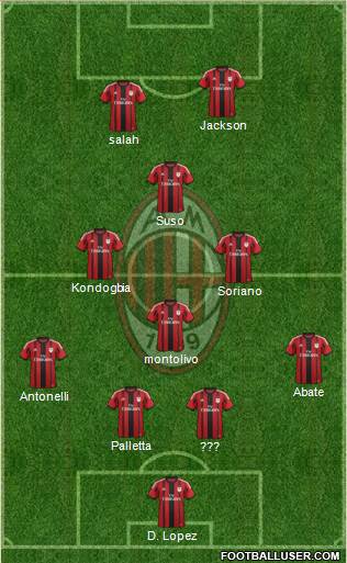 A.C. Milan Formation 2015