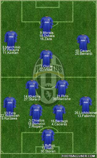 Juventus Formation 2015