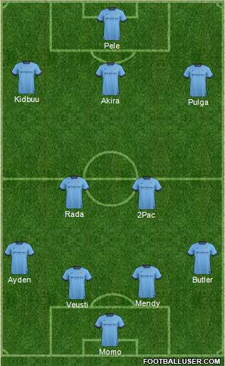 Manchester City Formation 2015