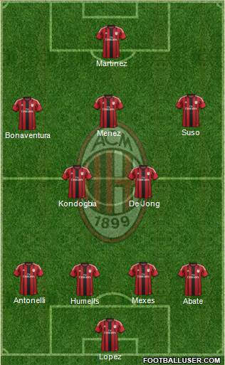 A.C. Milan Formation 2015