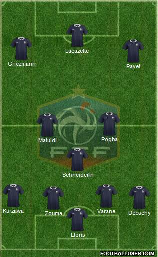 France Formation 2015