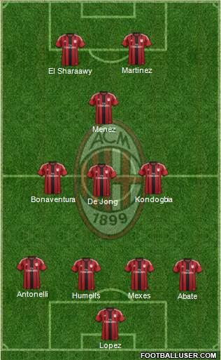 A.C. Milan Formation 2015