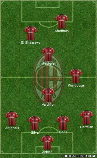 A.C. Milan Formation 2015