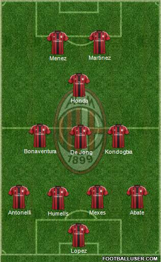 A.C. Milan Formation 2015