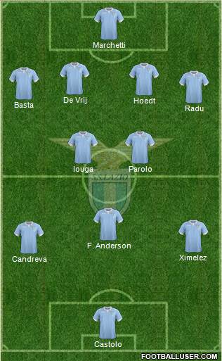 S.S. Lazio Formation 2015