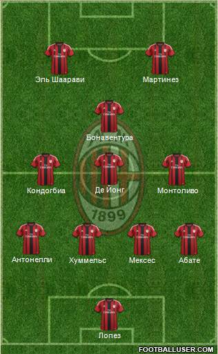 A.C. Milan Formation 2015