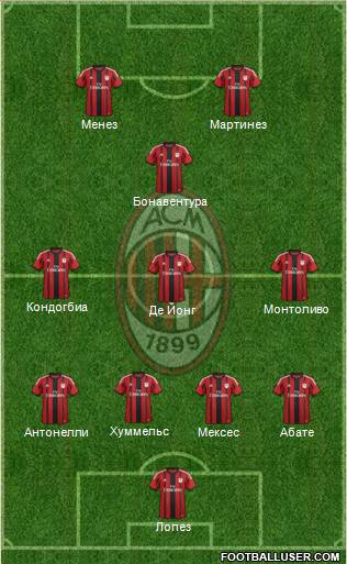 A.C. Milan Formation 2015