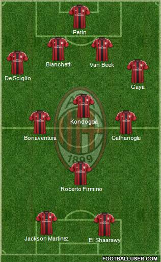 A.C. Milan Formation 2015