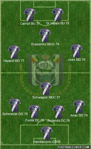 RSC Anderlecht Formation 2015