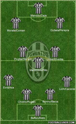 Juventus Formation 2015
