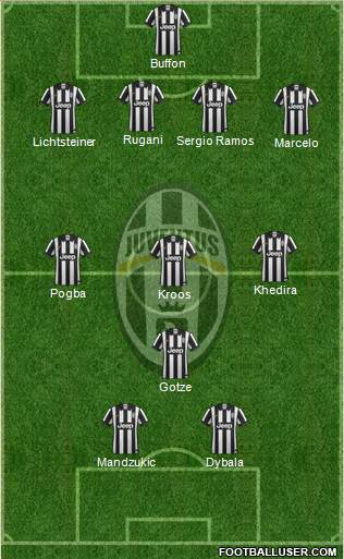 Juventus Formation 2015