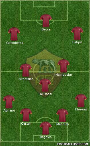 AS Roma Formation 2015