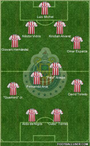 Club Guadalajara Formation 2015