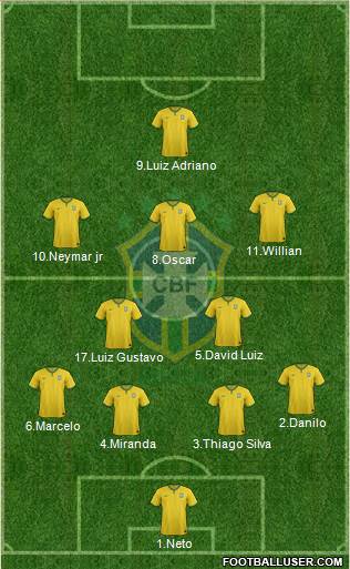 Brazil Formation 2015