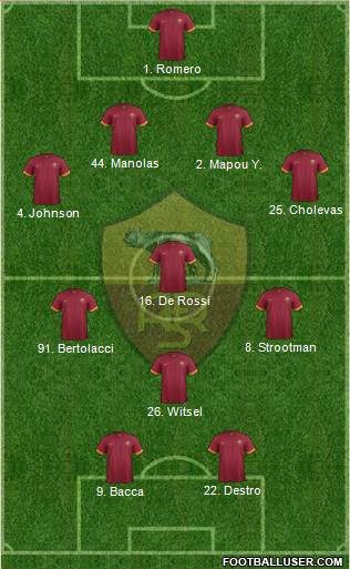 AS Roma Formation 2015
