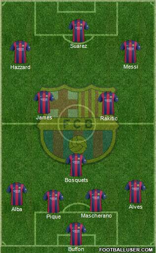 F.C. Barcelona Formation 2015