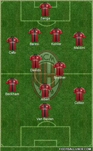 A.C. Milan Formation 2015