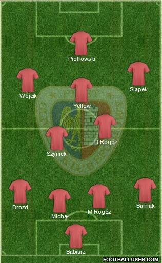 Piast Gliwice football formation