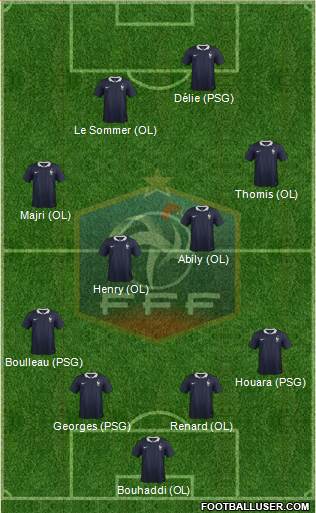 France Formation 2015