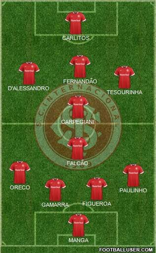SC Internacional Formation 2015