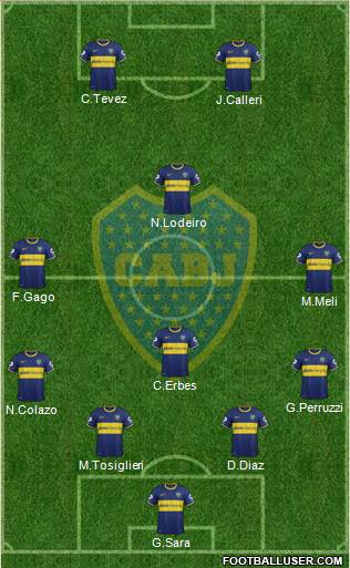 Boca Juniors Formation 2015