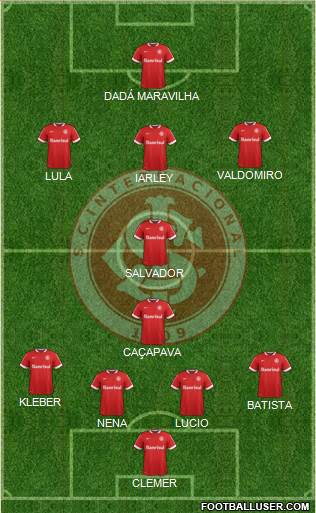 SC Internacional Formation 2015