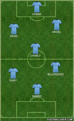 Manchester City Formation 2015