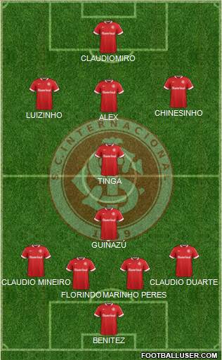 SC Internacional Formation 2015