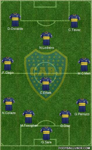 Boca Juniors Formation 2015
