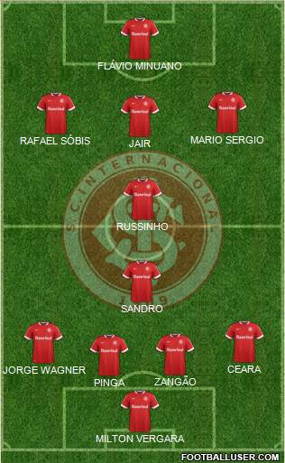 SC Internacional Formation 2015