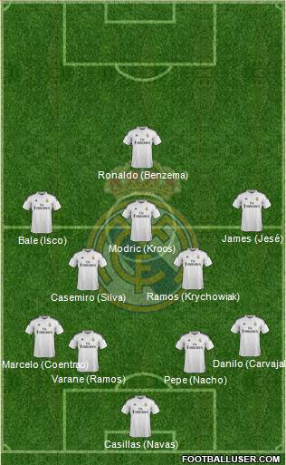 Real Madrid C.F. Formation 2015