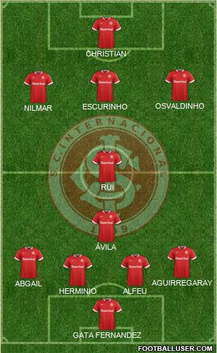 SC Internacional Formation 2015