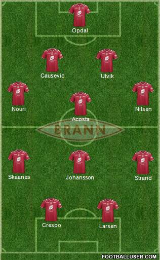 SK Brann Formation 2015