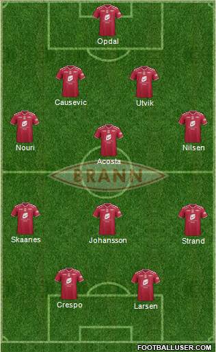 SK Brann football formation