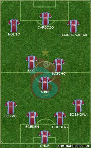 Trabzonspor Formation 2015