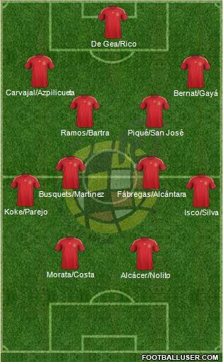 Spain Formation 2015