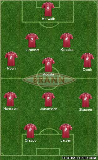 SK Brann Formation 2015