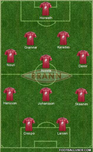 SK Brann football formation