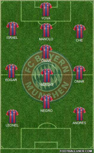 FC Bayern München Formation 2015