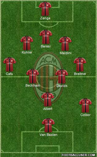 A.C. Milan Formation 2015