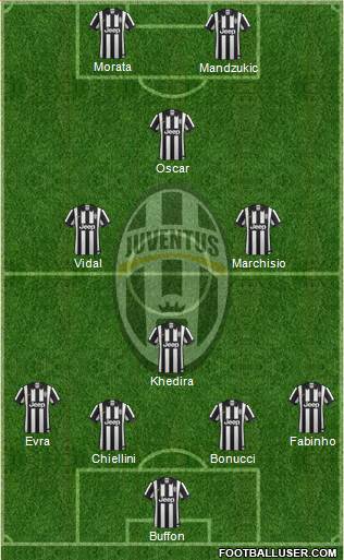 Juventus Formation 2015