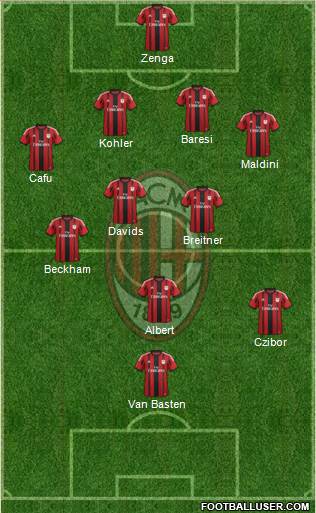 A.C. Milan Formation 2015
