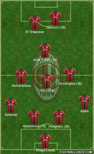 A.C. Milan Formation 2015