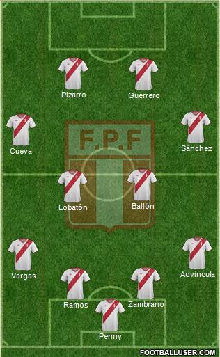 Peru Formation 2015
