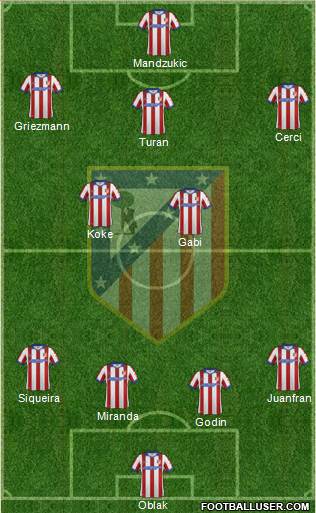C. Atlético Madrid S.A.D. Formation 2015