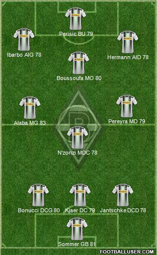 Borussia Mönchengladbach Formation 2015