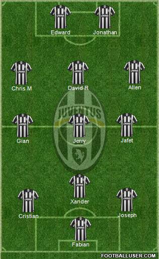 Juventus Formation 2015
